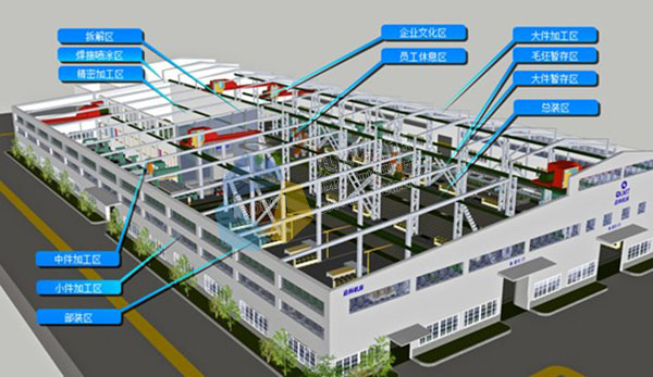 园区基建规划、新工厂精益智造布局规划、厂区布局规划